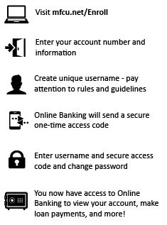 Online Banking Instructions